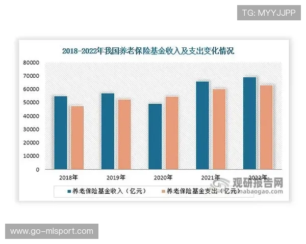 基本养老保险基金8年正收益，保障“老有所养”