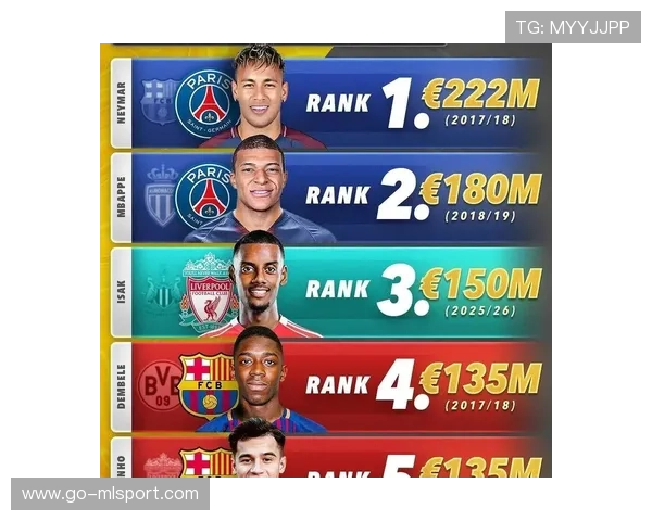 英超新赛季未开，伊萨克已提前拉满热度！，英超新赛季开赛时间