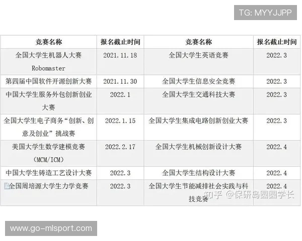 重要赛事赛程安排详细报道，2022重要赛事