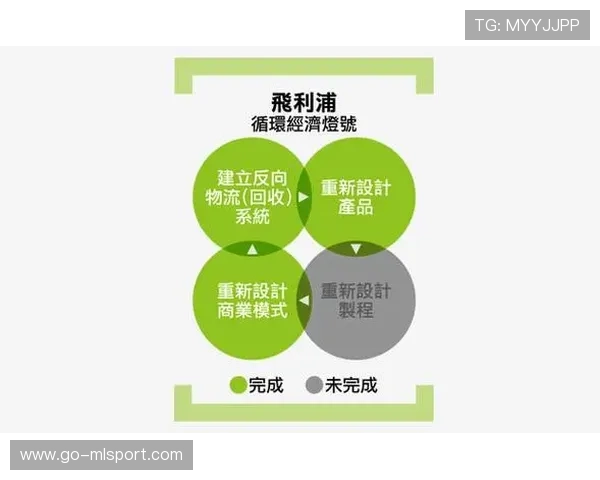 商业模式💡多元升级